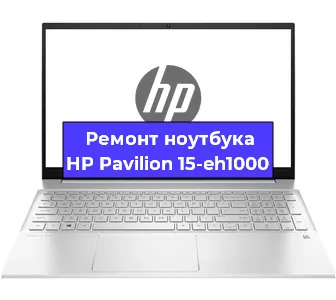 Чистка от пыли и замена термопасты на ноутбуке HP Pavilion 15-eh1000 в Москве